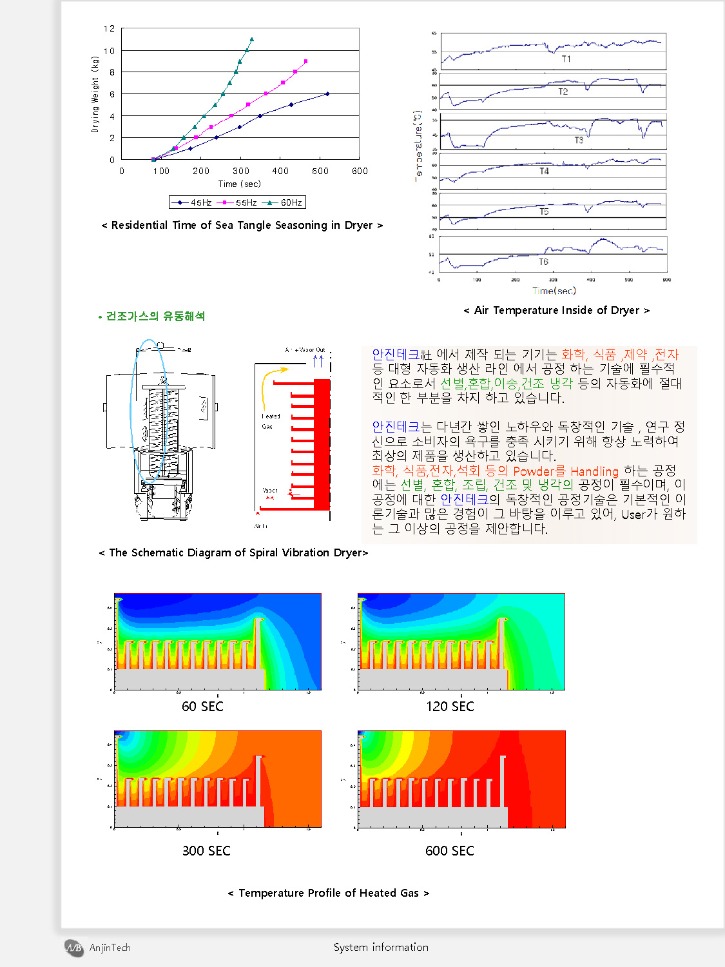 Spiral elevator dry cooler system ABSED_201907kor_페이지_6.jpg