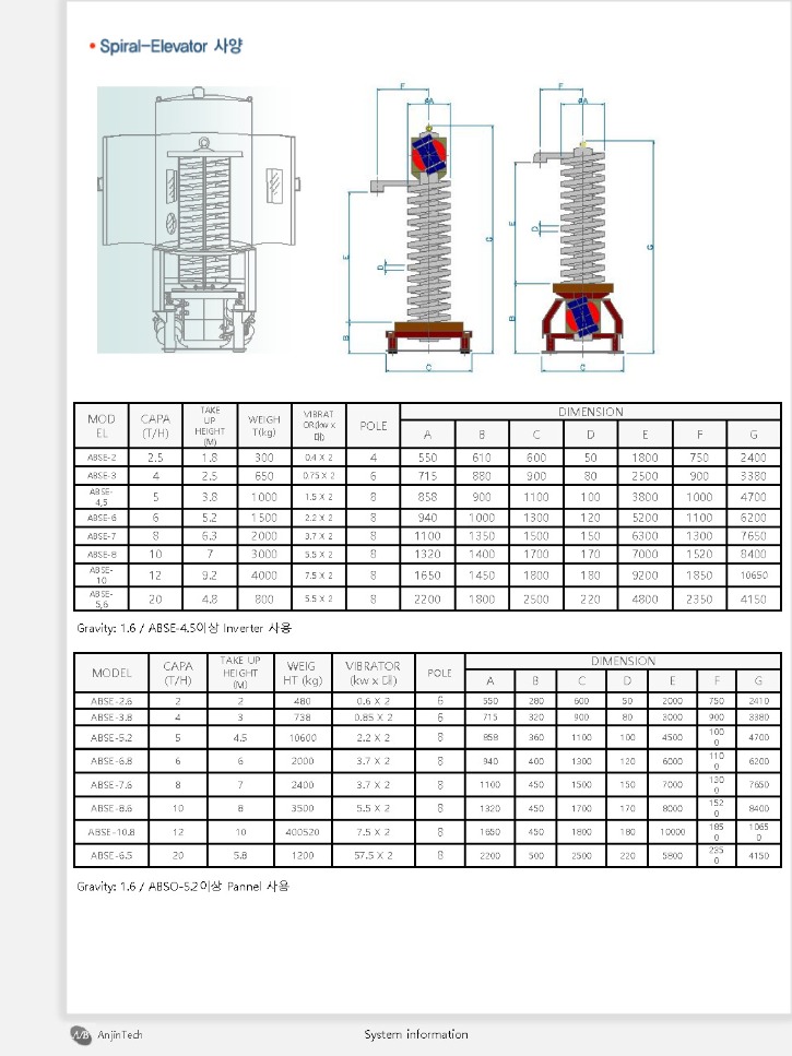 Spiral elevator dry cooler system ABSED_201907kor_페이지_8.jpg