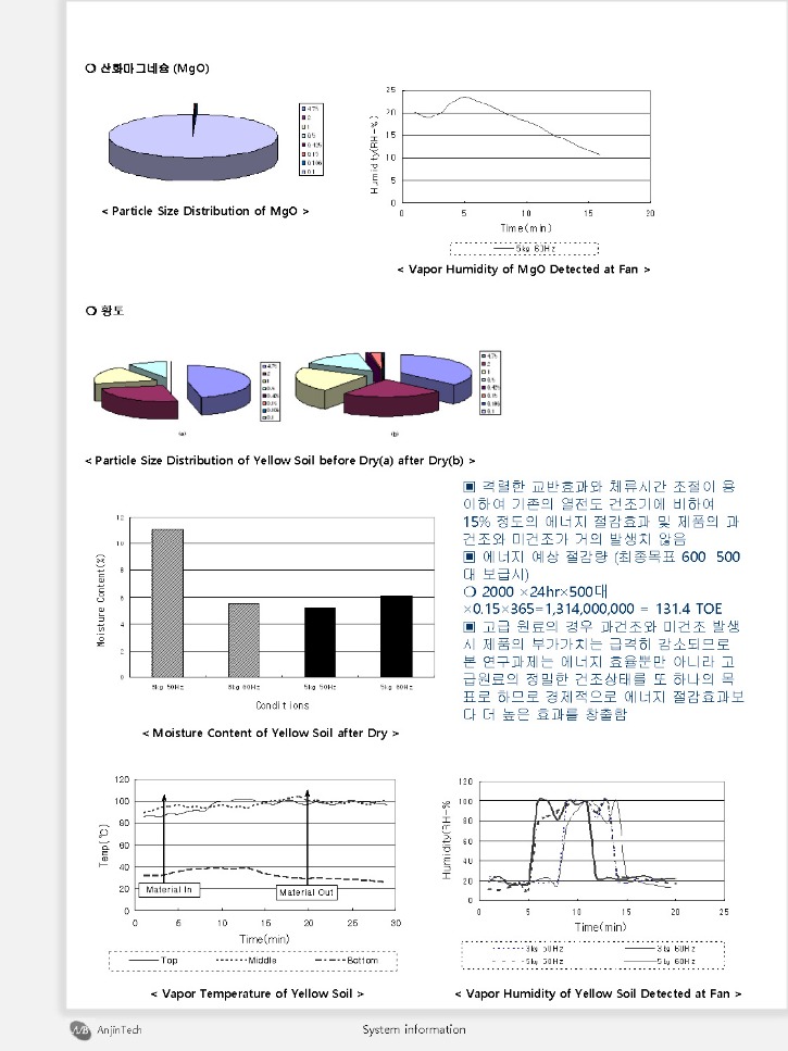 Spiral elevator dry cooler system ABSED_201907kor_페이지_7.jpg